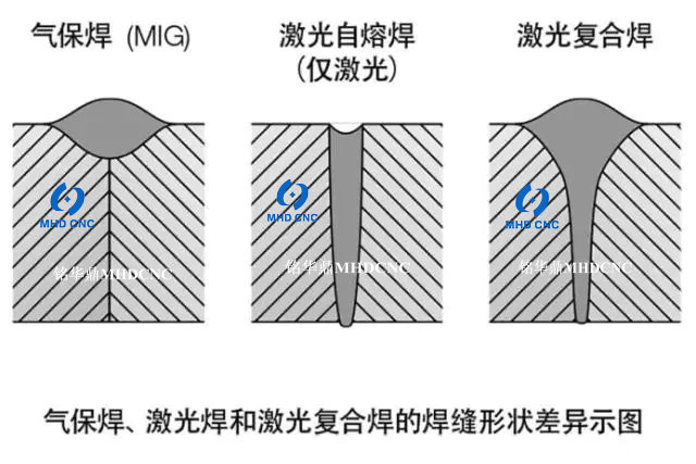 銘華鼎數(shù)控 激光復合焊 差異圖_.jpg