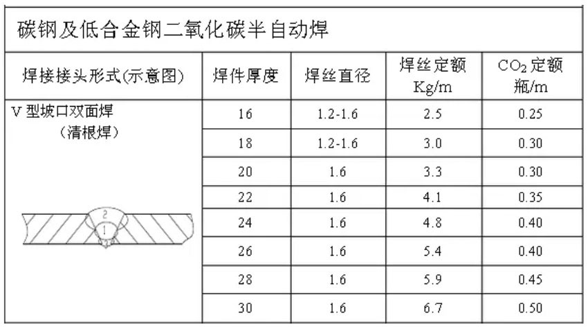 碳鋼及低合金鋼二氧化氮半自動(dòng)焊.jpg